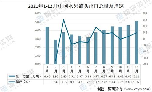2021年中國水果罐頭行業(yè)進出口貿(mào)易格局與發(fā)展前景深度解析