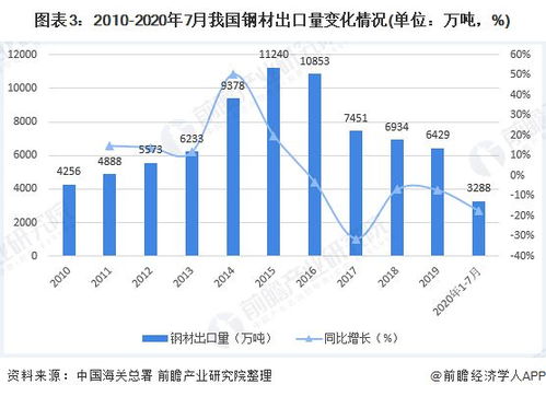 穩(wěn)中有進(jìn)，逆勢(shì)增長——2020年中國鋼材進(jìn)出口貿(mào)易市場發(fā)展現(xiàn)狀分析